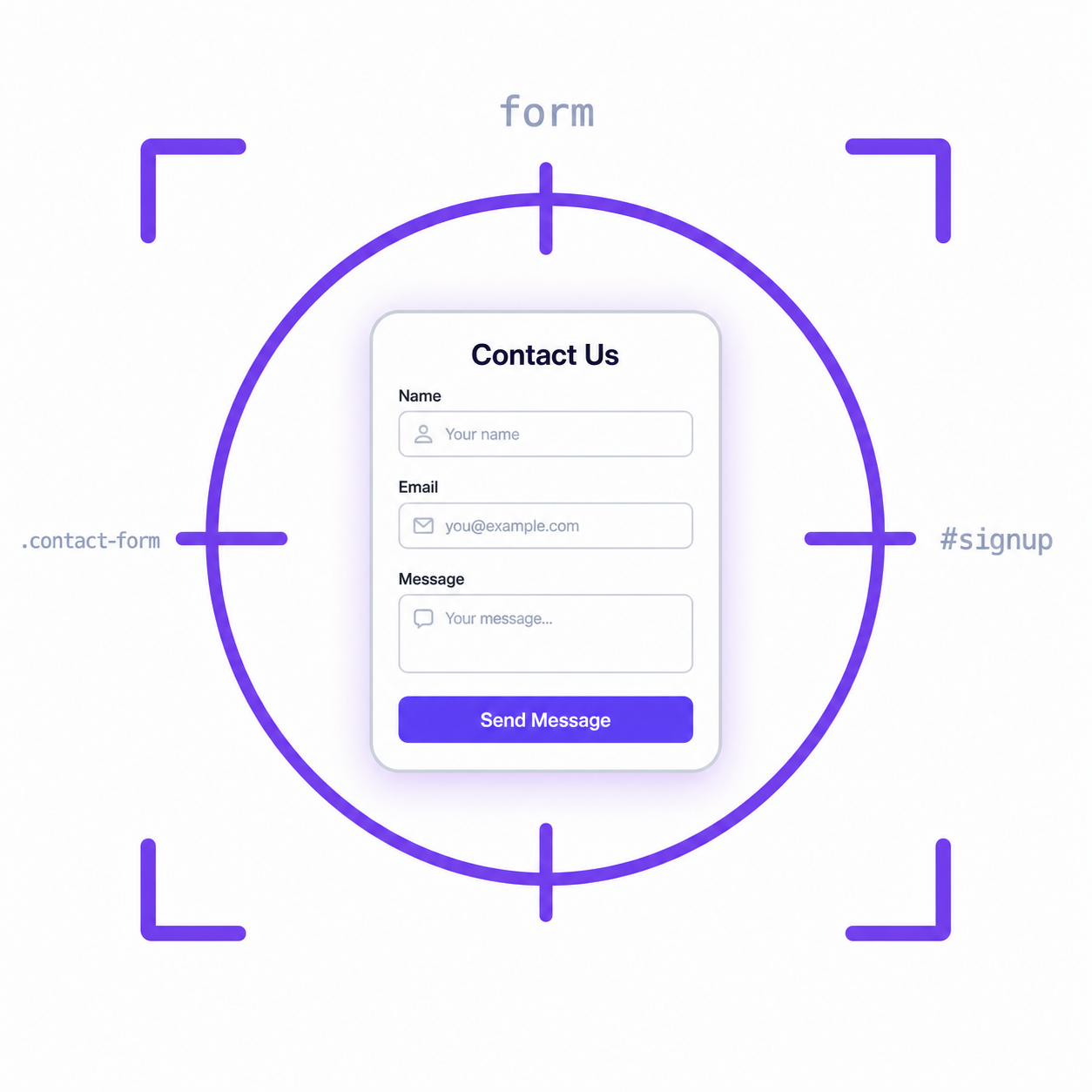 CSS Selector Targeting for form detection