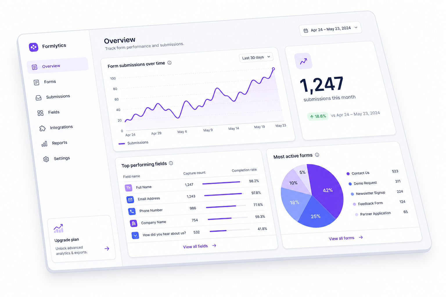 WidgetJar analytics dashboard showing form submission data, field completion rates and trends